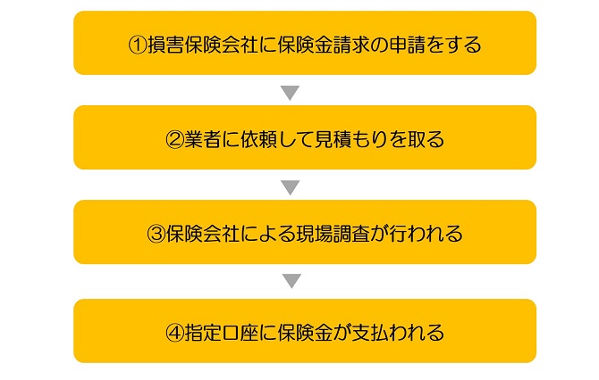 火災保険でリフォームはできない 補償利用の条件とトラブル例を解説します 保険のはてな