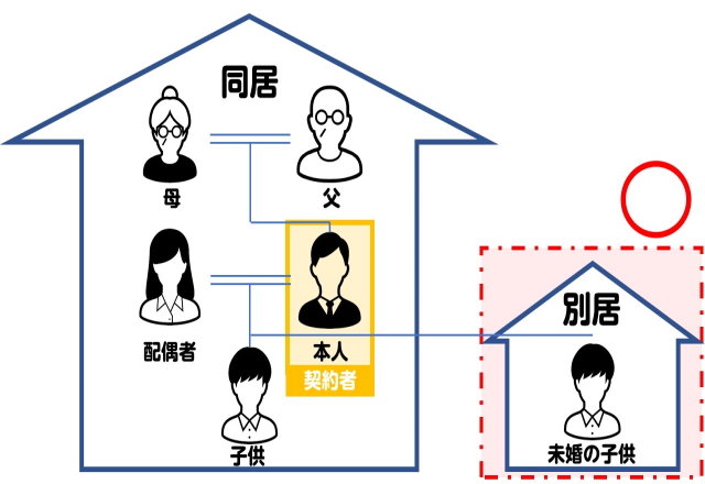 火災保険における入居者賠償責任とはなんのこと？注意点を解説します！ | 保険のはてな