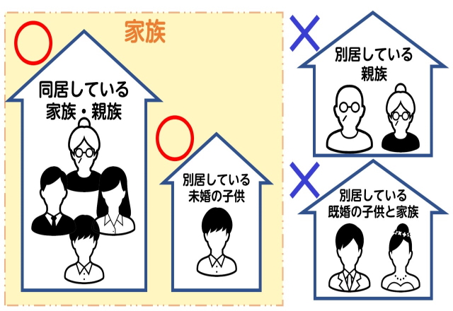 別居している子供に自動車保険は適用される 補償条件を詳しく解説 保険のはてな