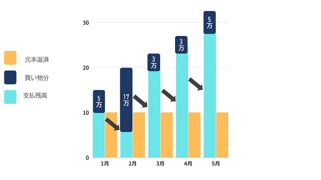 クレジットカード払いと現金払いどっちが節約できる 徹底比較検証します 保険のはてな