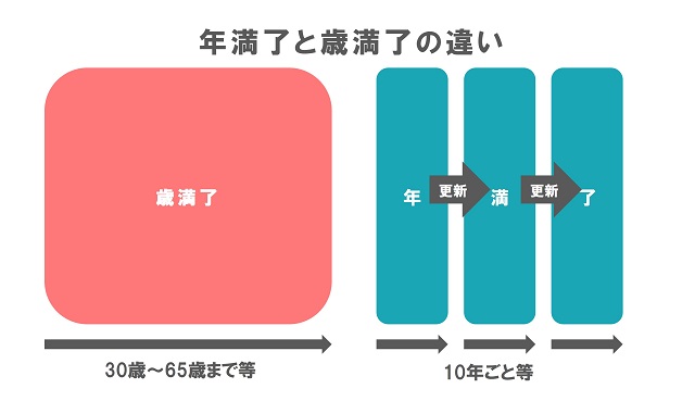 オリックス生命 キャンドル の評判からデメリットや特徴を徹底解説 保険のはてな