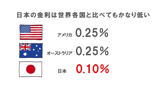 オリックス生命 キャンドル の評判からデメリットや特徴を徹底解説 保険のはてな